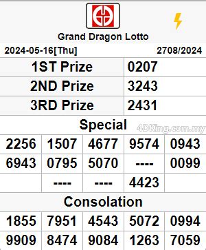 result perdana|dragon lotto result.